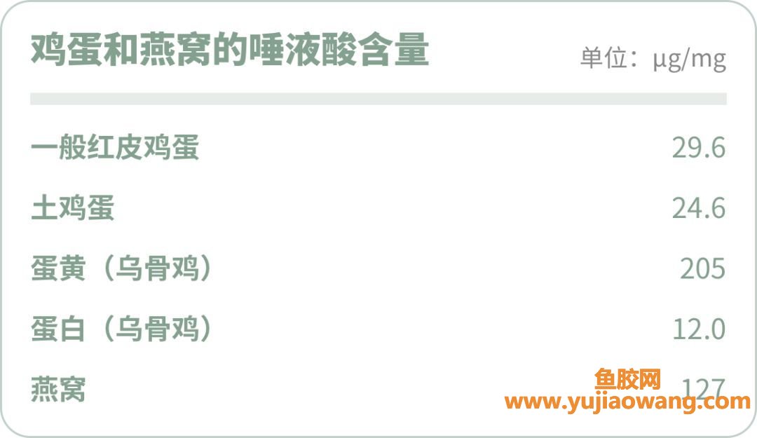 (鱼胶哮喘可以吃吗)花胶、燕窝营养到底有多少_一篇能让你省下两万块