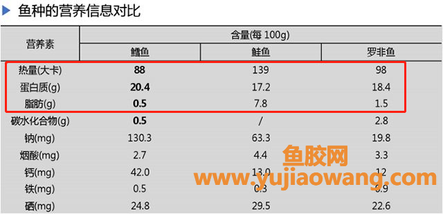 (法国深海鳕鱼胶原蛋白球)邦美辰胶原蛋白肽新品上市，开启肌肤“冻龄