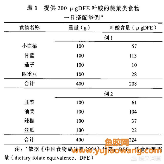 孕妇吃什么最好 孕妇吃什么最有营养对胎儿好