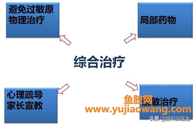 慢性过敏性结膜炎 慢性过敏性结膜炎多久自愈