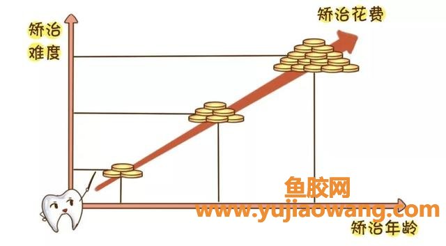 牙齿校正价格 校牙齿价格